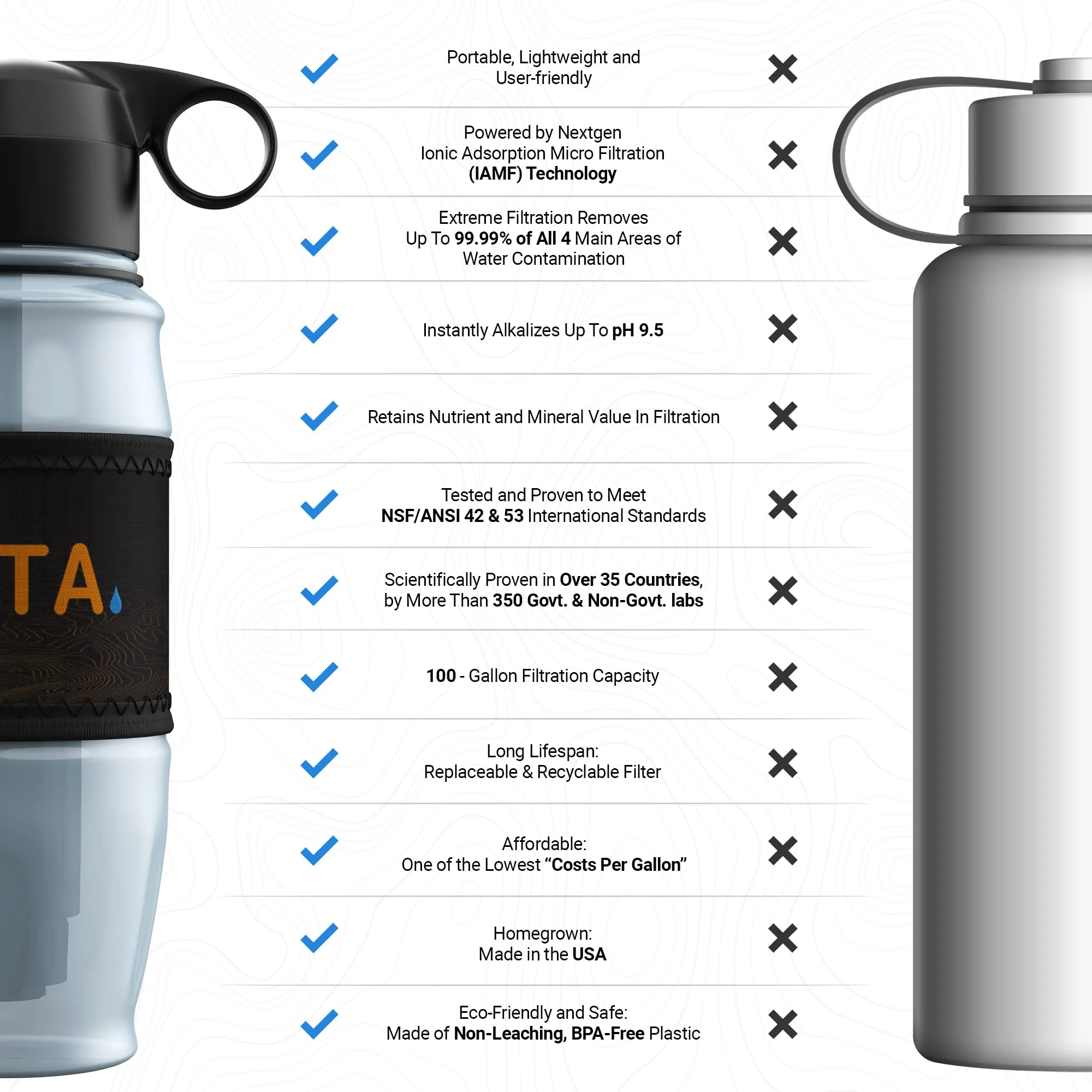 ETA Alkaline Water Filter Bottle for Travel, Camping, Hiking, Backpacking, Emergency, Survival | Removes up to 99.99% of Harmful contaminants, 9.5pH, Protects the Nutrient & Mineral Value, Made in USA