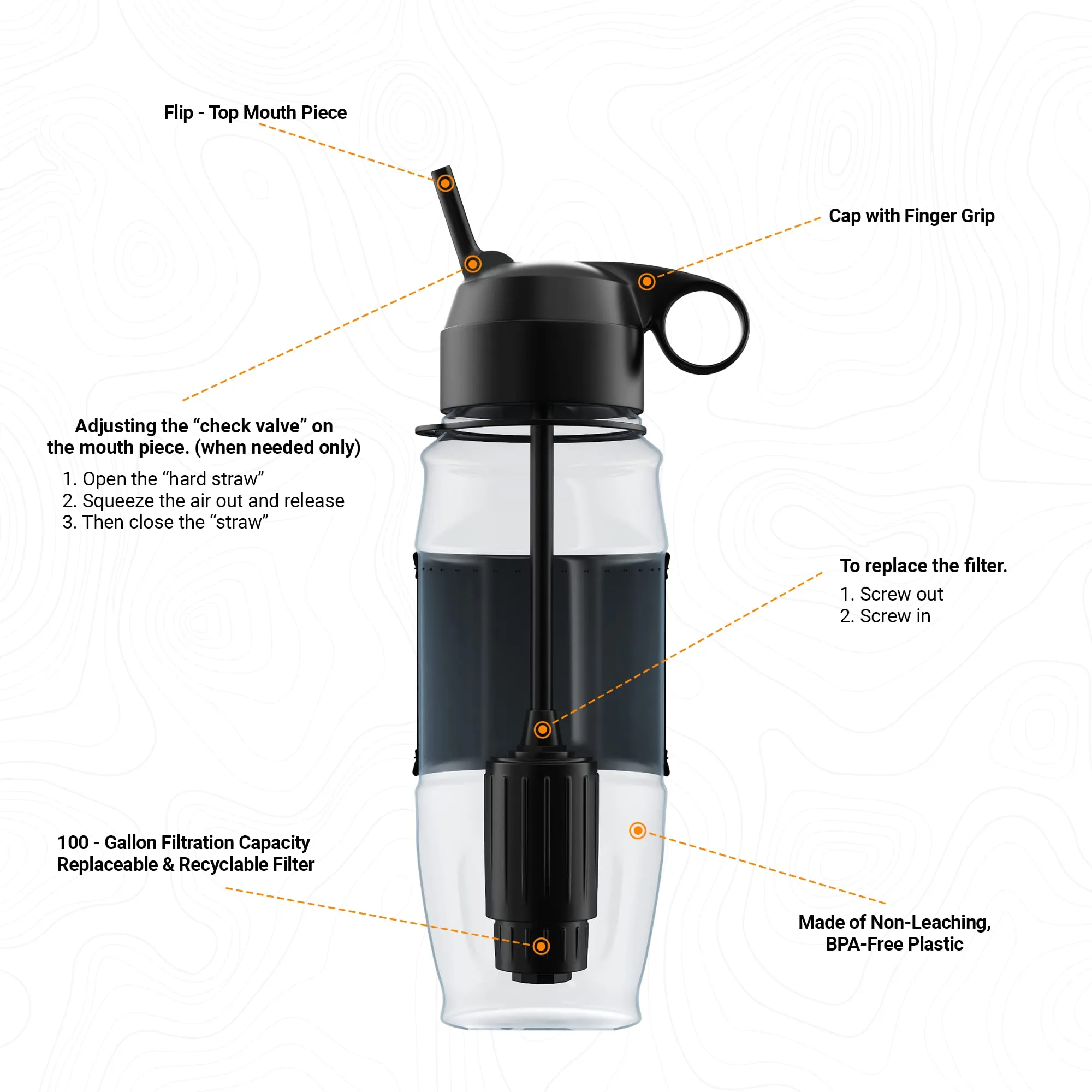 ETA Alkaline Water Filter Bottle for Travel, Camping, Hiking, Backpacking, Emergency, Survival | Removes up to 99.99% of Harmful contaminants, 9.5pH, Protects the Nutrient & Mineral Value, Made in USA